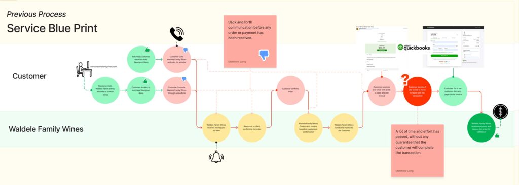 Service-Blueprint-for-Waldele-Family-Wines-Previous-Process