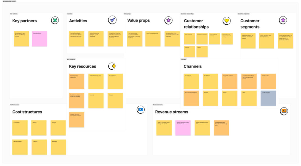 Business Canvas